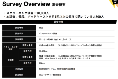 第4回 ポッドキャスト 国内利用実態調査が発表